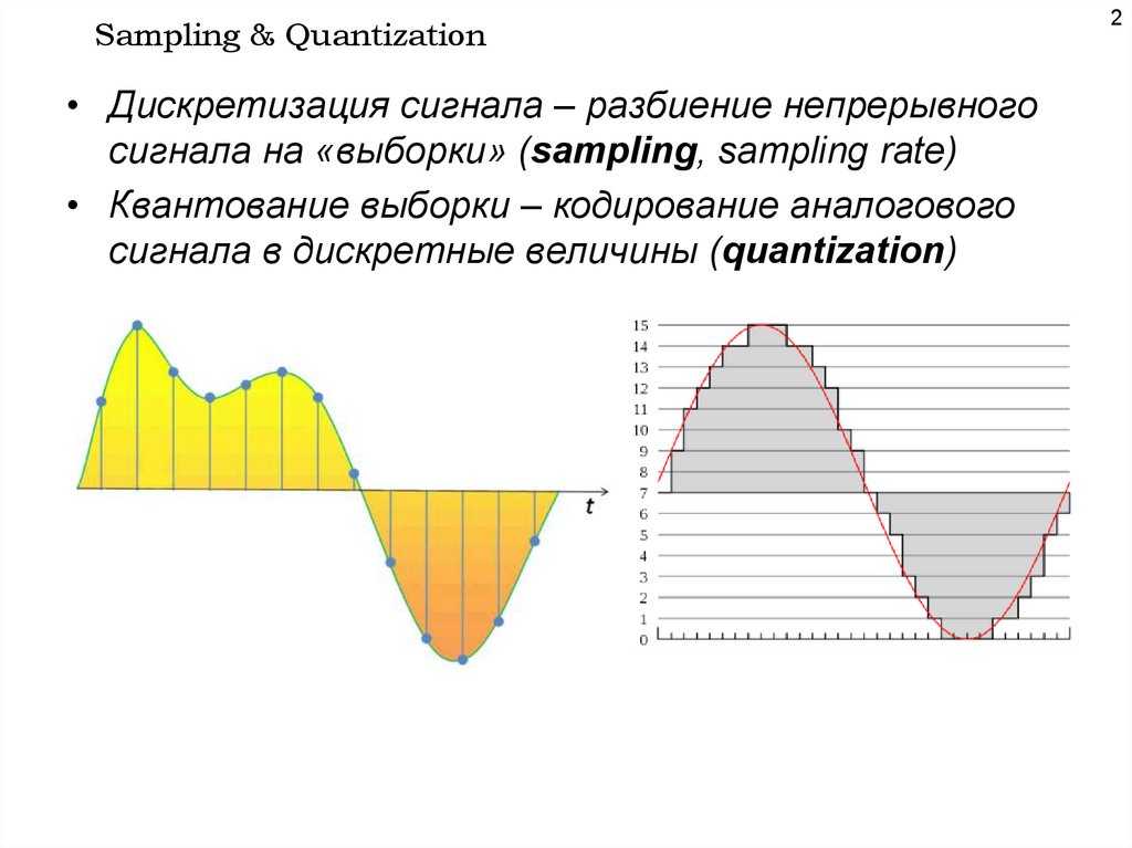 Разрешение и частота дискретизации