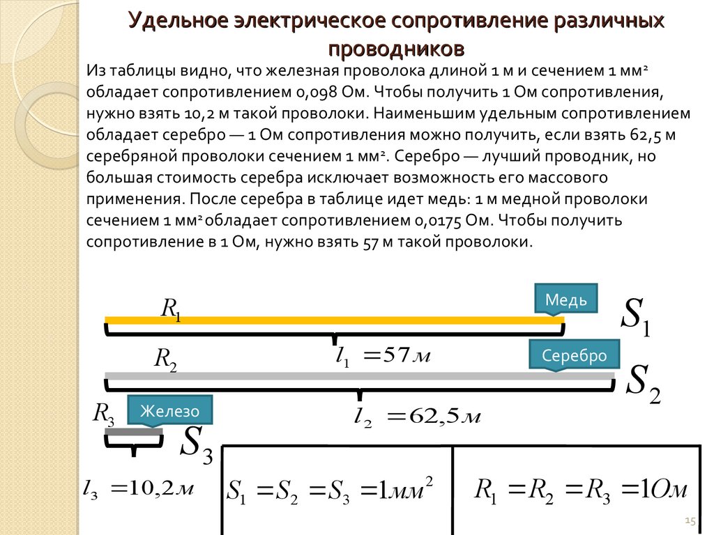 Удельное электрическое сопротивление различных проводников