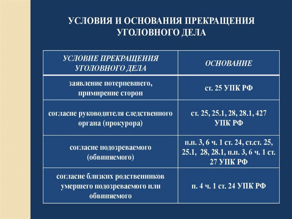 Окончание предварительного следствия