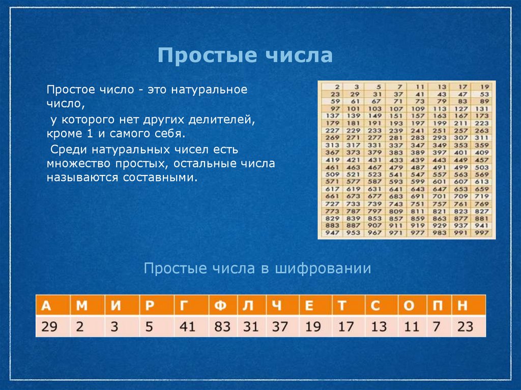 Простой метод шифрования