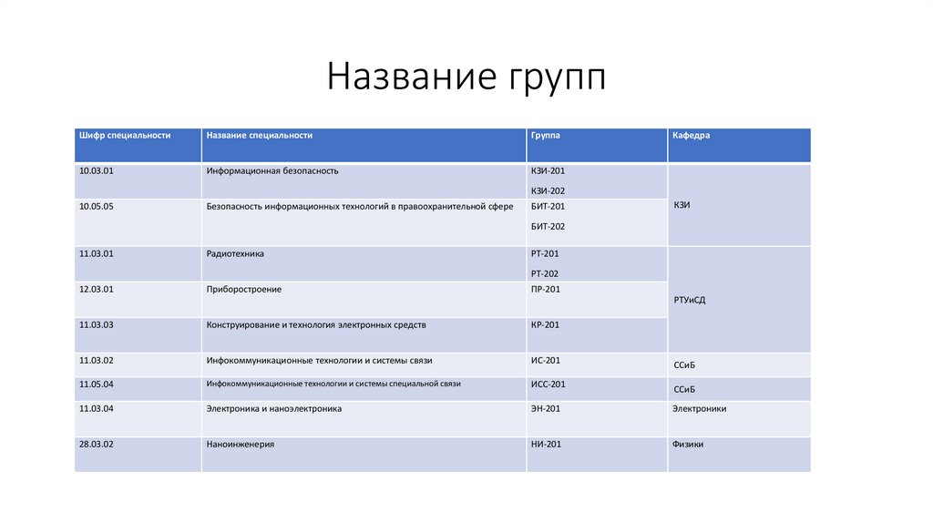 Название групп