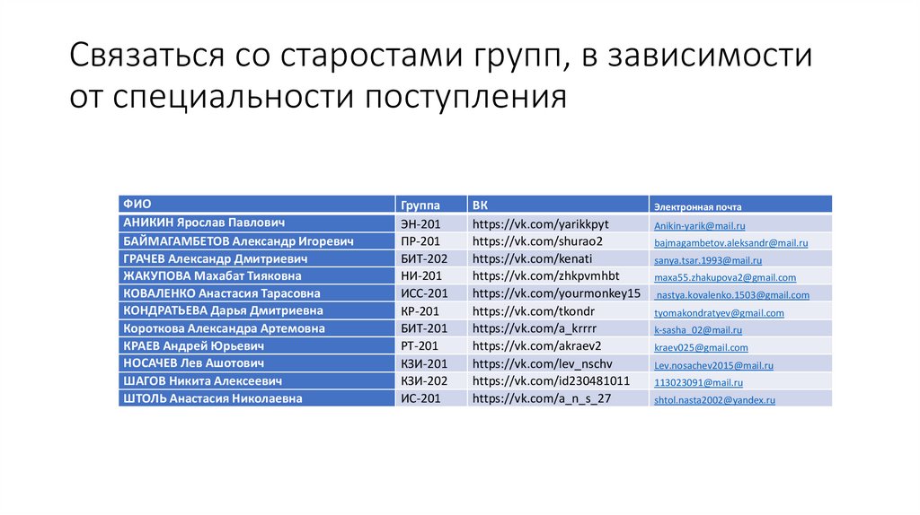 Связаться со старостами групп, в зависимости от специальности поступления