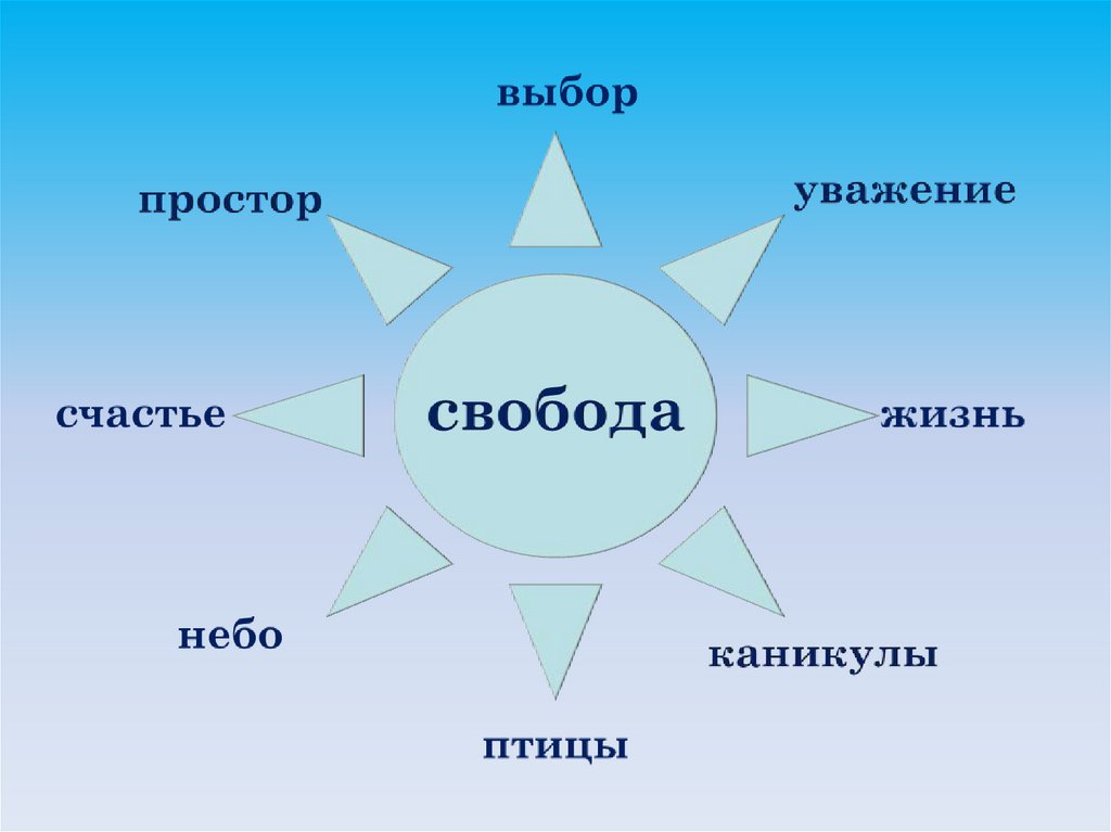 Свобода и моральный выбор человека презентация