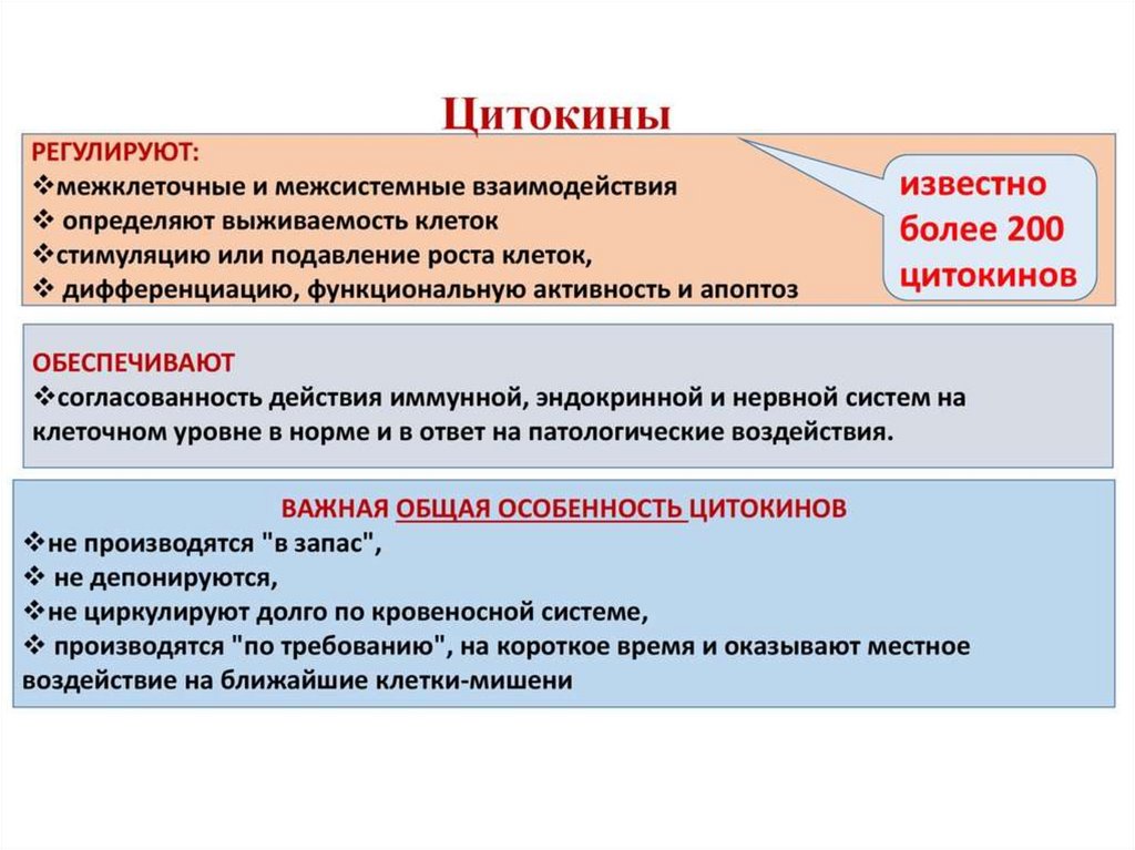 Цитокиновый шторм. Цитокиновый шторм при коронавирусе симптомы. Цитокины.