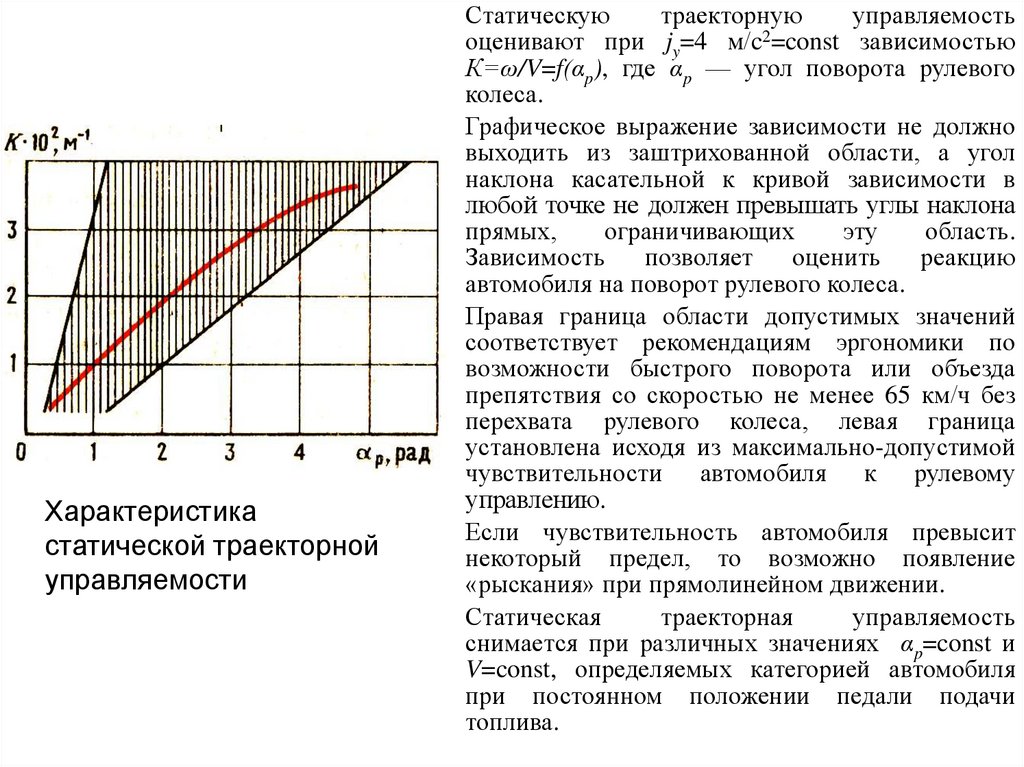 Графическое выражение. Характеристика траекторной управляемости. Зависимость угла поворота. От чего зависит управляемость автомобиля. Характеристика статической управляемости.