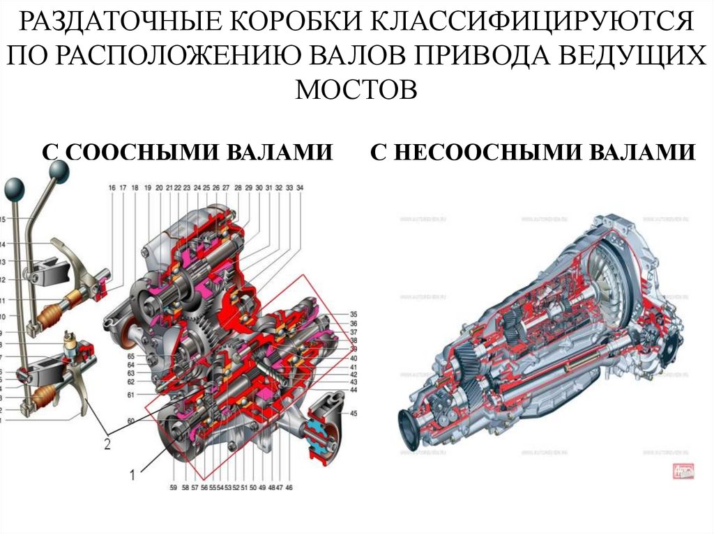 Расположение раздатки. Раздаточная коробка с цепным приводом схема. Раздаточные коробки с соосными валами. Раздаточная коробка с соосным расположением валов. Коробка передач с поперечным расположением валов.