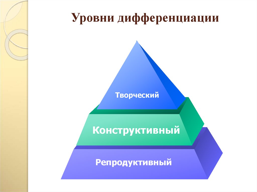 Дифференциация сфер общества