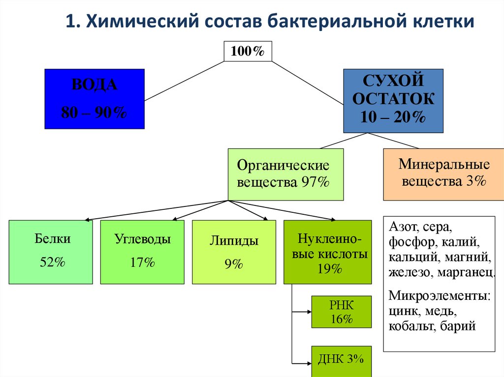 Фосфоре кальции железе