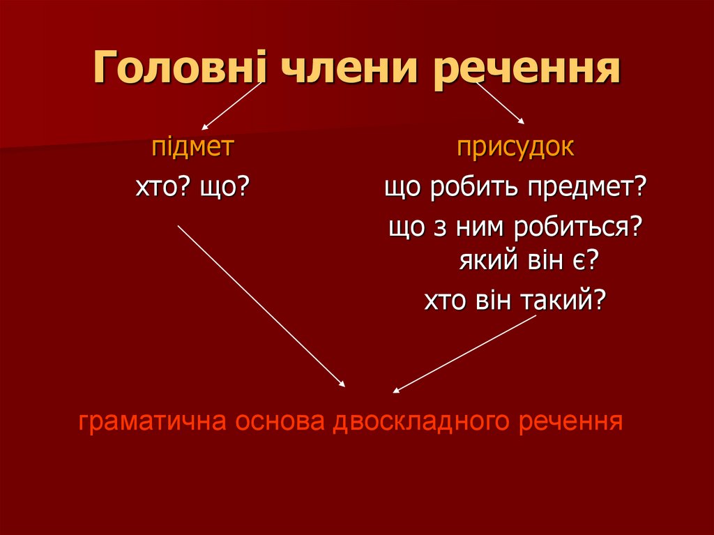 Речення за схемою додаток підмет присудок підмет і підмет присудок