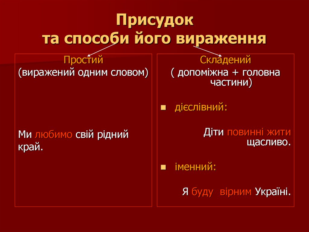 Підмет і присудок – головні члени речення - online presentation