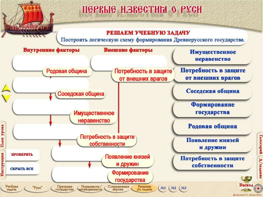 Первые известия о руси 6 класс презентация