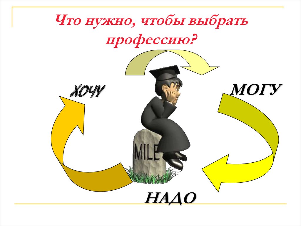 Как выбрать профессию картинки