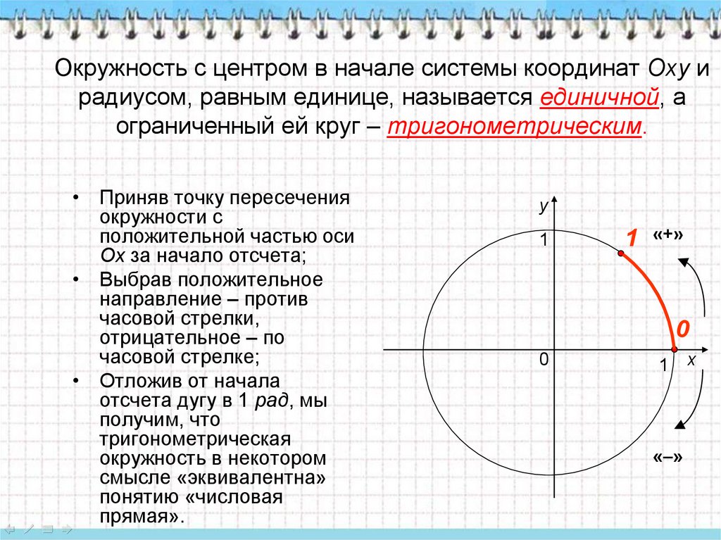 Тригонометрический круг знаки. Тригонометрические функции на единичной окружности. Знаки тригонометрических функций на единичной окружности. Тригонометрическая окружность знаки. Тригонометрические функции круг.