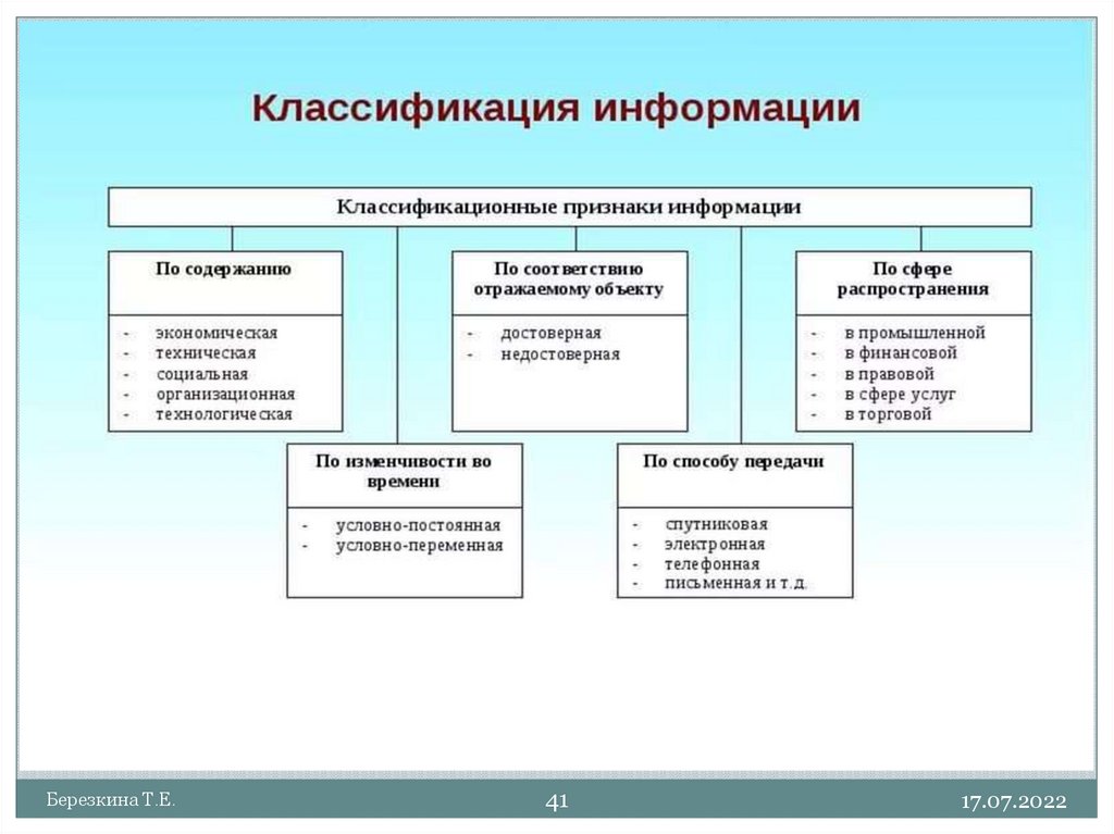 Экономика как система