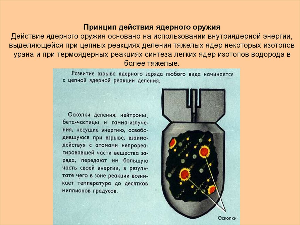 Ядерное оружие физика проект