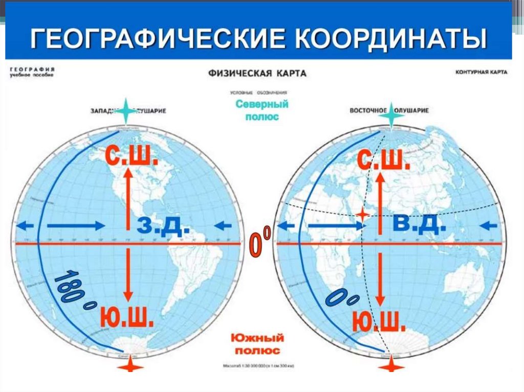 Географические координаты 6 класс география презентация