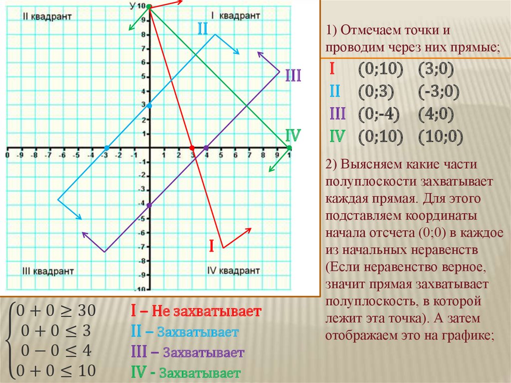 Координатные векторы i и j