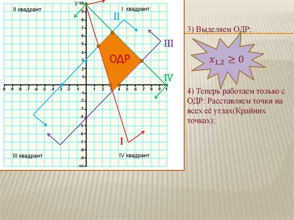 Графический метод решения игр. Решить задачу графическим методом. Графический метод. Задачи для начальных классов графическим методом. Графический метод решения z min Max.