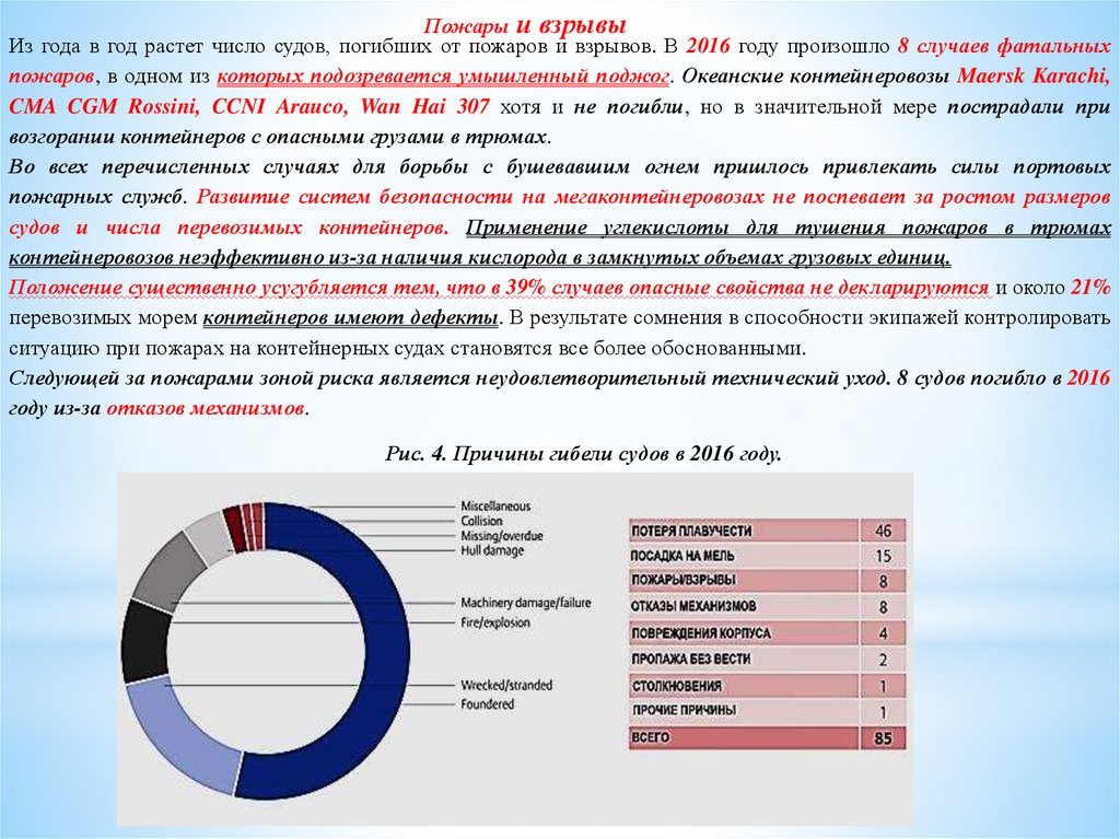 Реферат: Арест морских судов согласно Российскому законодательству