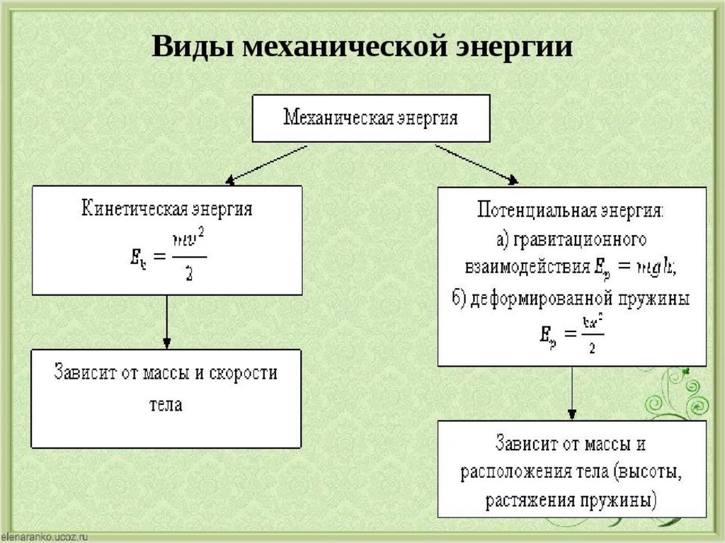 Виды энергии презентация физика 7 класс