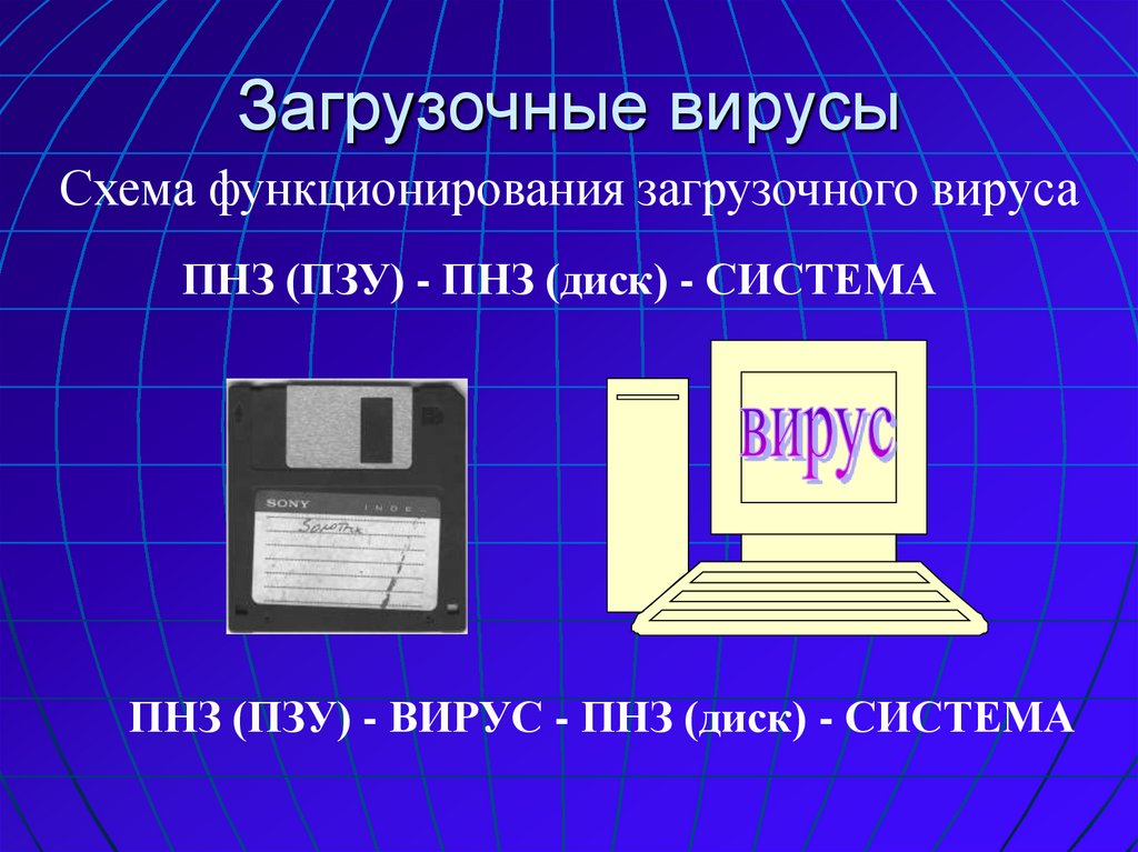 Опишите схему функционирования загрузочного вируса кратко