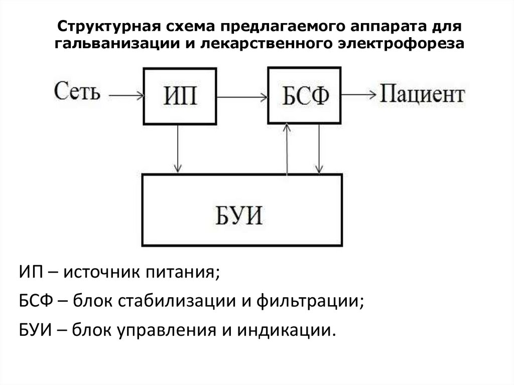 Структурная схема. Структурная схема аппарата для гальванизации. Блок схема аппарата для гальванизации. Аппарат для электрофореза структурная схема. Принципиальная электрическая схема аппарата для гальванизации.