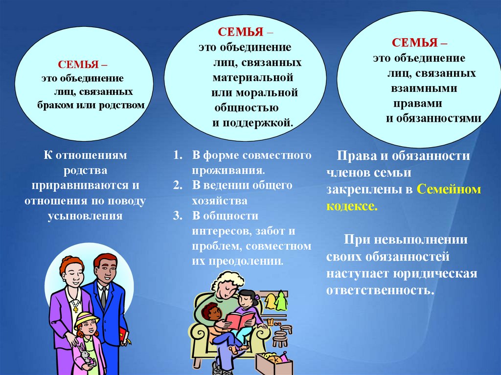 Право человека на образование обществознание 6 класс. Права и обязанности семьи. Права членов семьи. Право и обязанности членов семьи. Права обязанности и ответственность членов семьи.