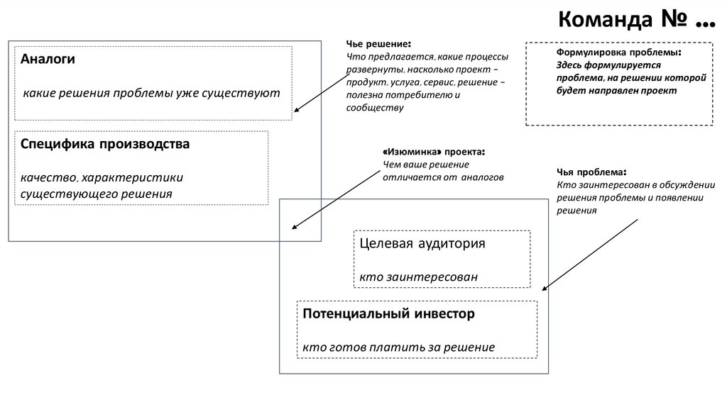 Поиск аналогов проекта