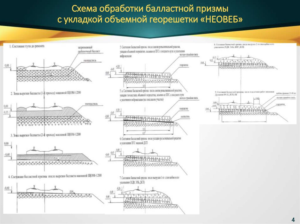 Ширина плеча балластной призмы