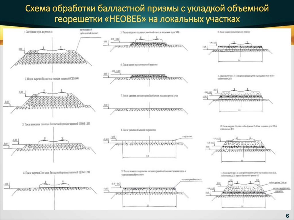 Требования к пропуску поездов балластная призма