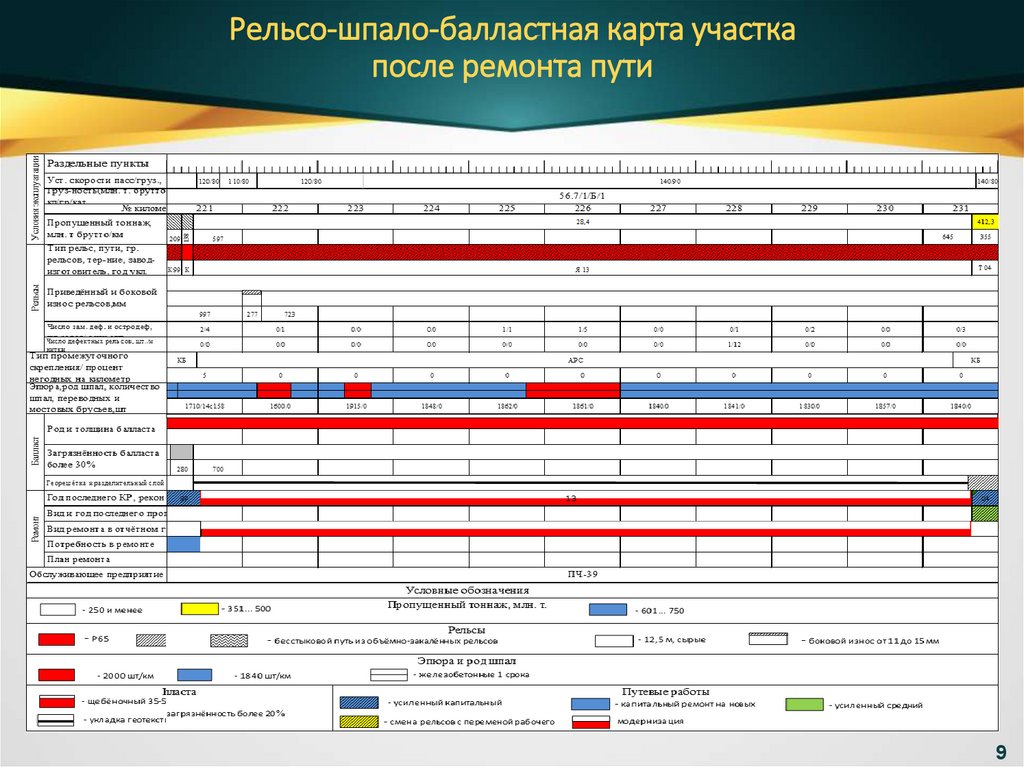 Рельсо шпало балластная карта