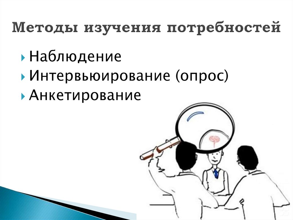 Методы изучения потребностей