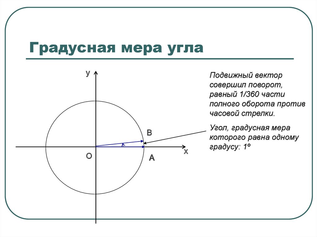 Полный угол равен. Подвижный вектор это. Градусная мера угла. Свойства градусных мер углов. Градусная мера части угла.