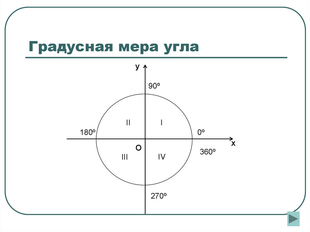 Градусная мера угла. Понятие градусной меры угла. Понятие угла 10 класс. Понятие угла 10 класс Никольский.