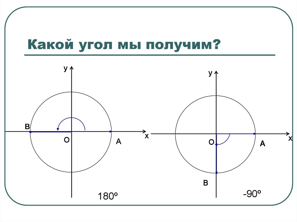 10 какой угол. Понятие угла 10 класс. Понятие угла 10 класс Никольский. Понятие угла в алгебре. Понятие угла 10 класс Никольский презентация.