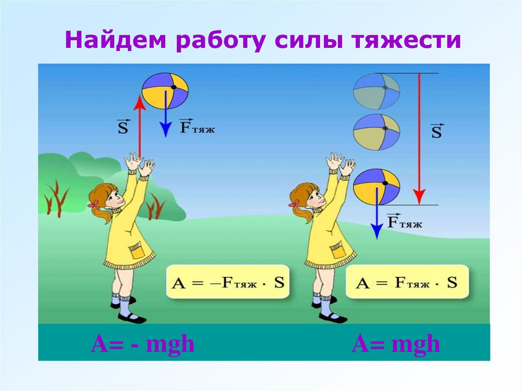 Работа силы рисунок. Работа силы тяжести. Работа силы тяжести рисунок. Нахождение работы силы тяжести. Найти работу силы тяжести.