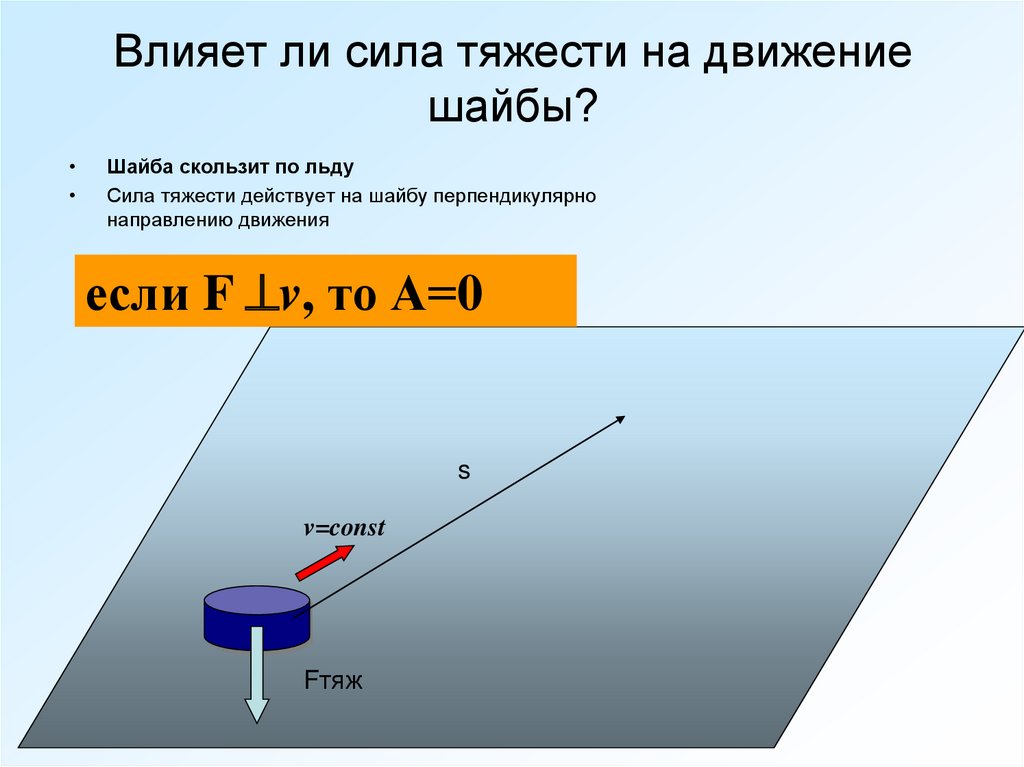 Шайба трения. Силы, действующие на шайбу. На что действует сила тяжести. Шайба скользящая по льду. Какая сила действует на шайбу скользящую.