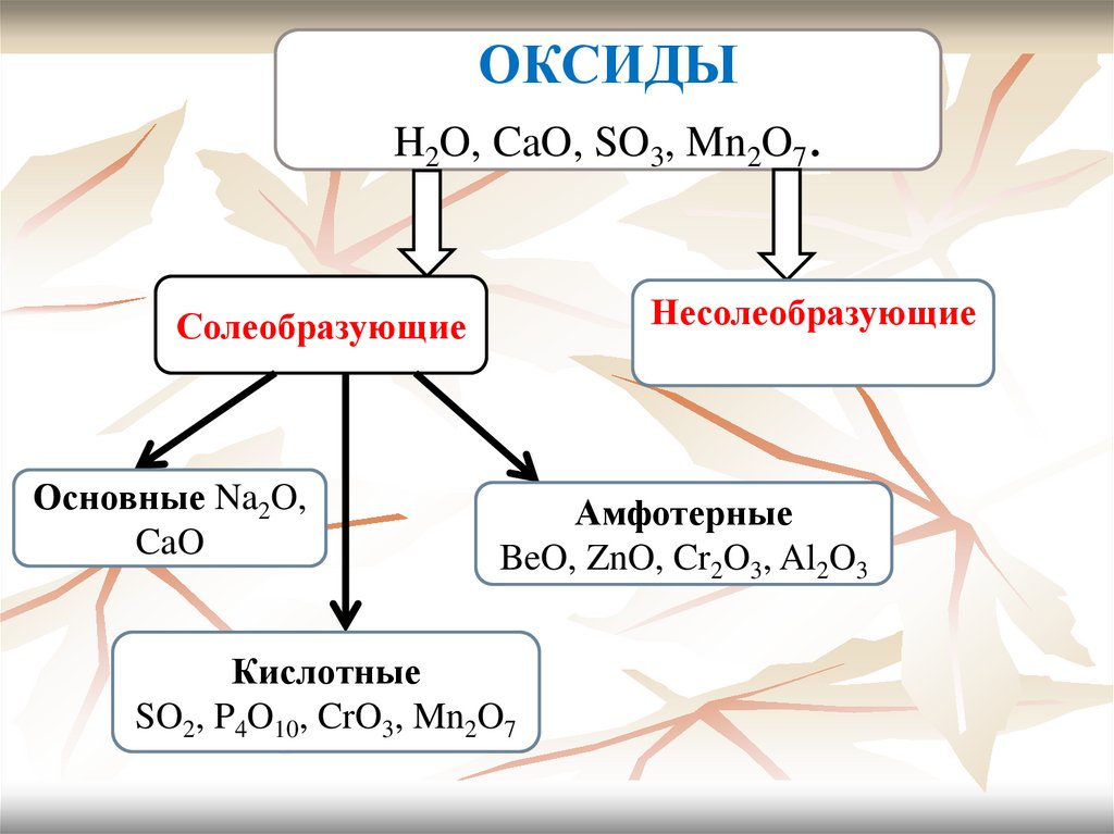 H2co3 оксид основание кислота. Классификация оксидов оснований кислот и солей. Оксиды основания кислоты соли определения.