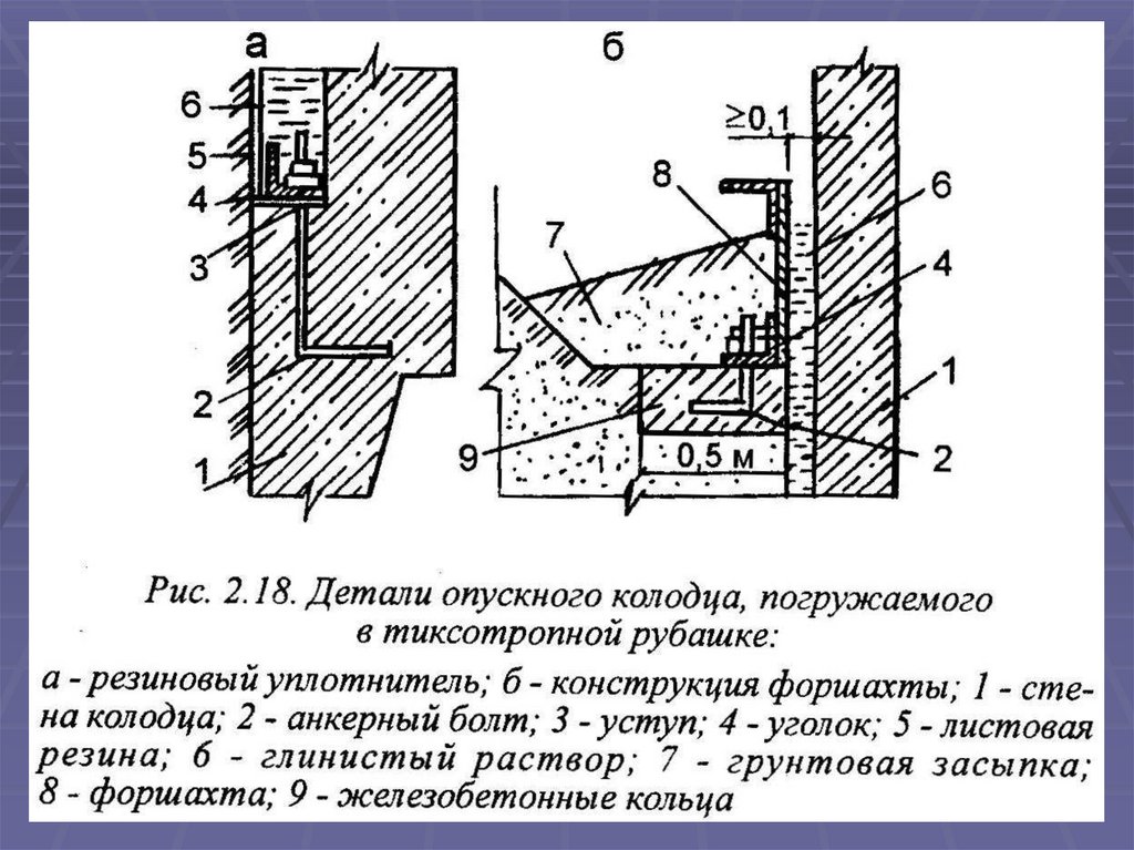 Метод опускного колодца. Метод опускного колодца технология. Опускной колодец технология. Фундамент из опускных колодцев. Опускные кессоны.