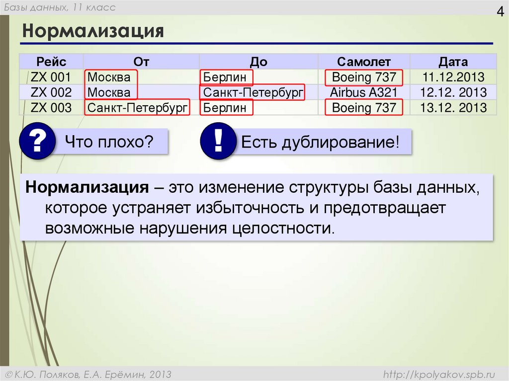 Нормализация бд презентация