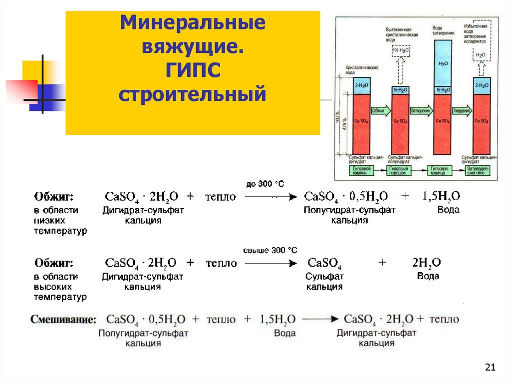 Минеральные вяжущие материалы презентация