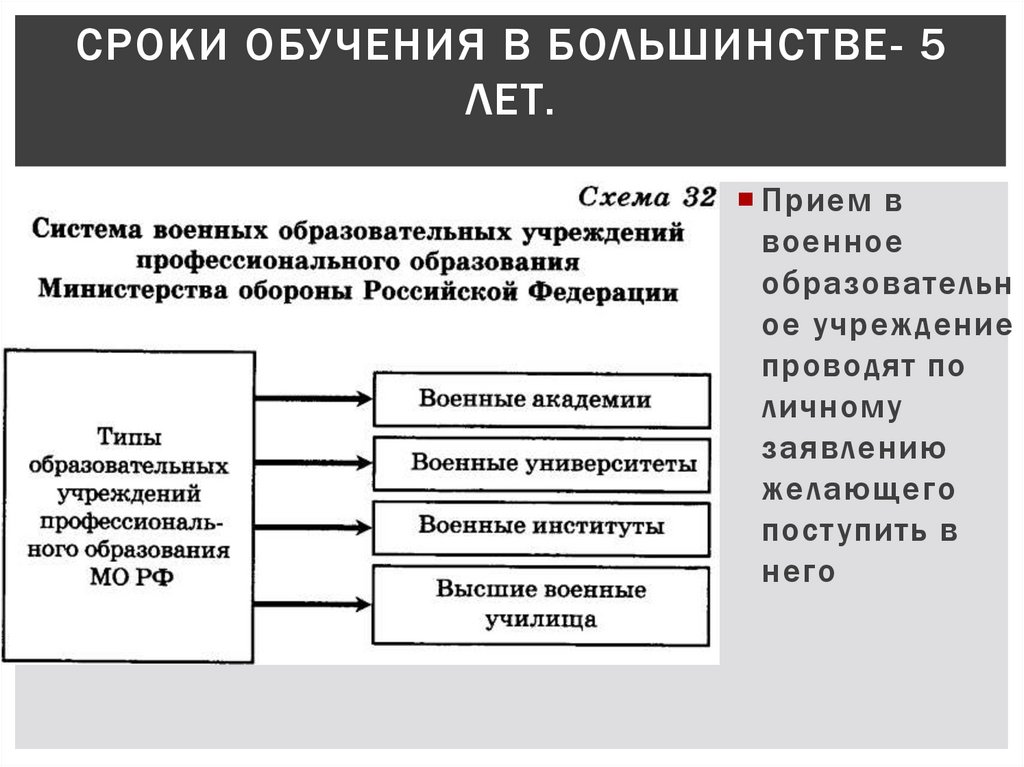 Презентация как стать офицером