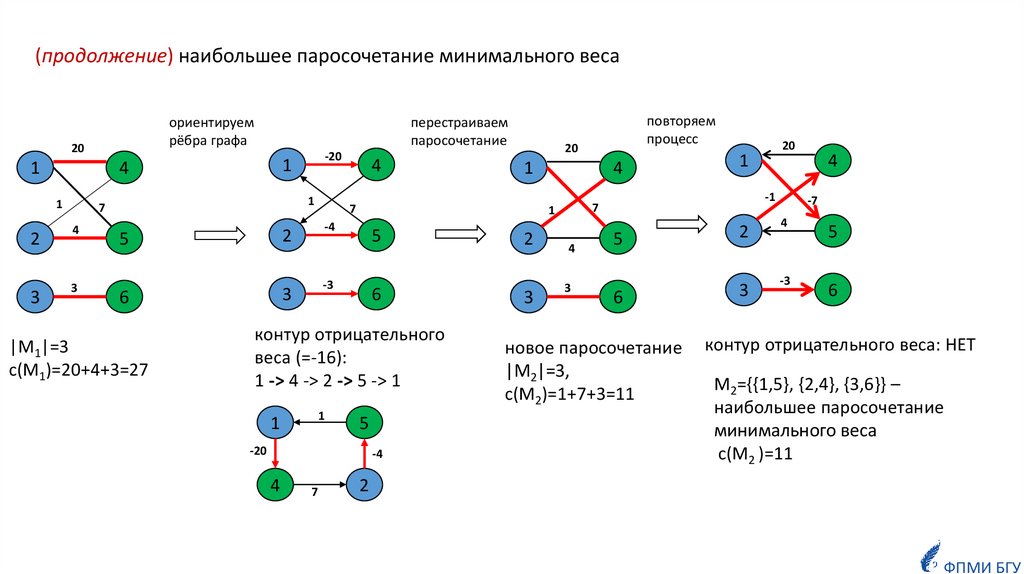 Минимальная системы. Теория сетей полный и максимальный поток. От минимального к максимальному в презентации. Максимальный поток м3/час 380. Максимум потоков js?.