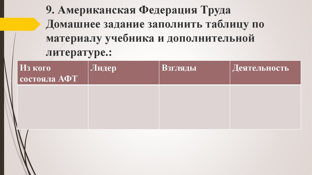 Сша империализм и вступление в мировую политику презентация 8 класс