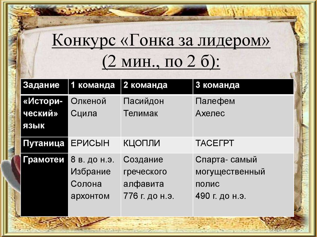 Конкурс «Гонка за лидером» (2 мин., по 2 б):