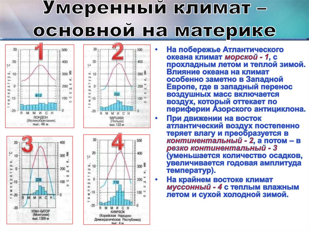 Умеренный климат – основной на материке