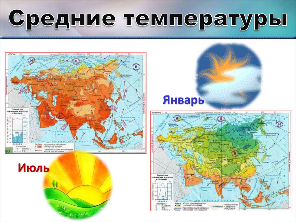 Какие факторы оказывают влияние на климат евразии. Климат Евразии. Климатическая карта Евразии. Клымат эвразыъ. Карта средней температуры Евразии.