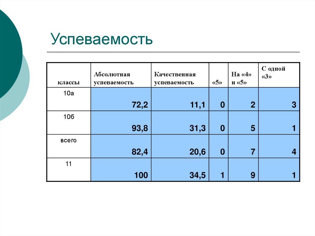 Четверти образование