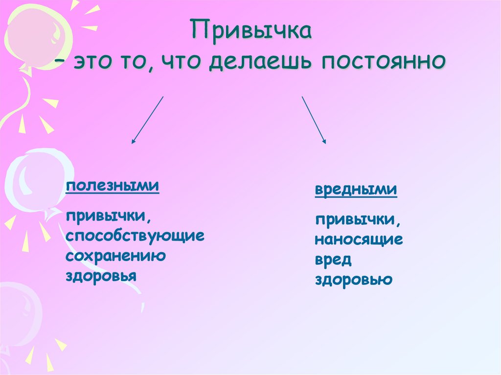 О привычках 2 класс планета знаний презентация