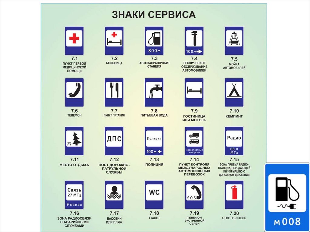Знаки сервиса - презентация онлайн